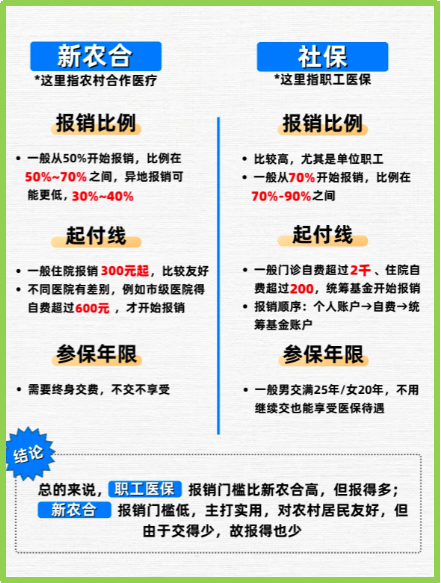 平阳最新医保5%与9%的区别方法分析(最方便真实的平阳医保10%和55%的区别方法)