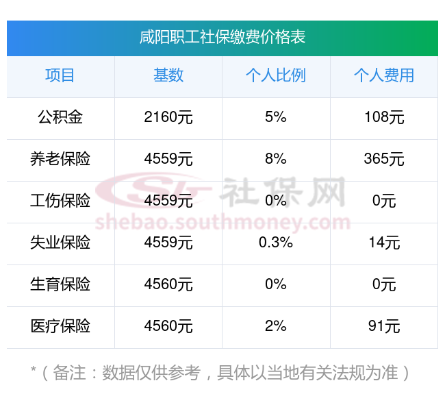平阳最新社保卡有8000可以取现多少方法分析(最方便真实的平阳社保能不能取出来方法)