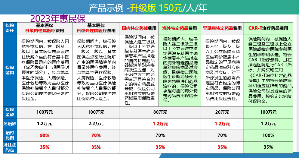 平阳最新惠民保险一览表方法分析(最方便真实的平阳惠民保险有哪些险种方法)