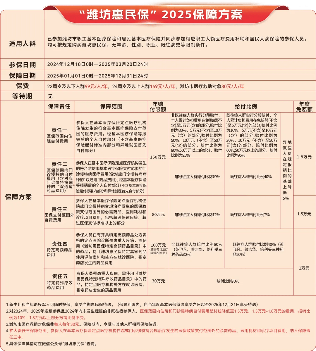 平阳最新惠民保为什么直接从医保里扣方法分析(最方便真实的平阳惠民保为什么直接从医保里扣钱方法)