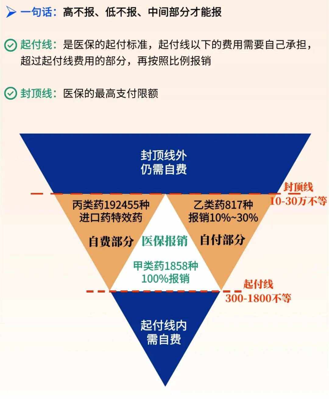 平阳最新医疗报销90%怎么计算方法分析(最方便真实的平阳医保报销90%需要什么条件方法)