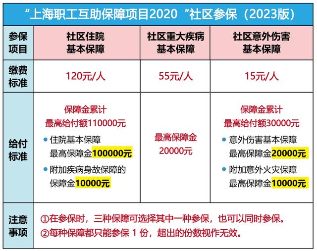 平阳最新上海套医保卡联系方式方法分析(最方便真实的平阳上海医保套现电话方法)