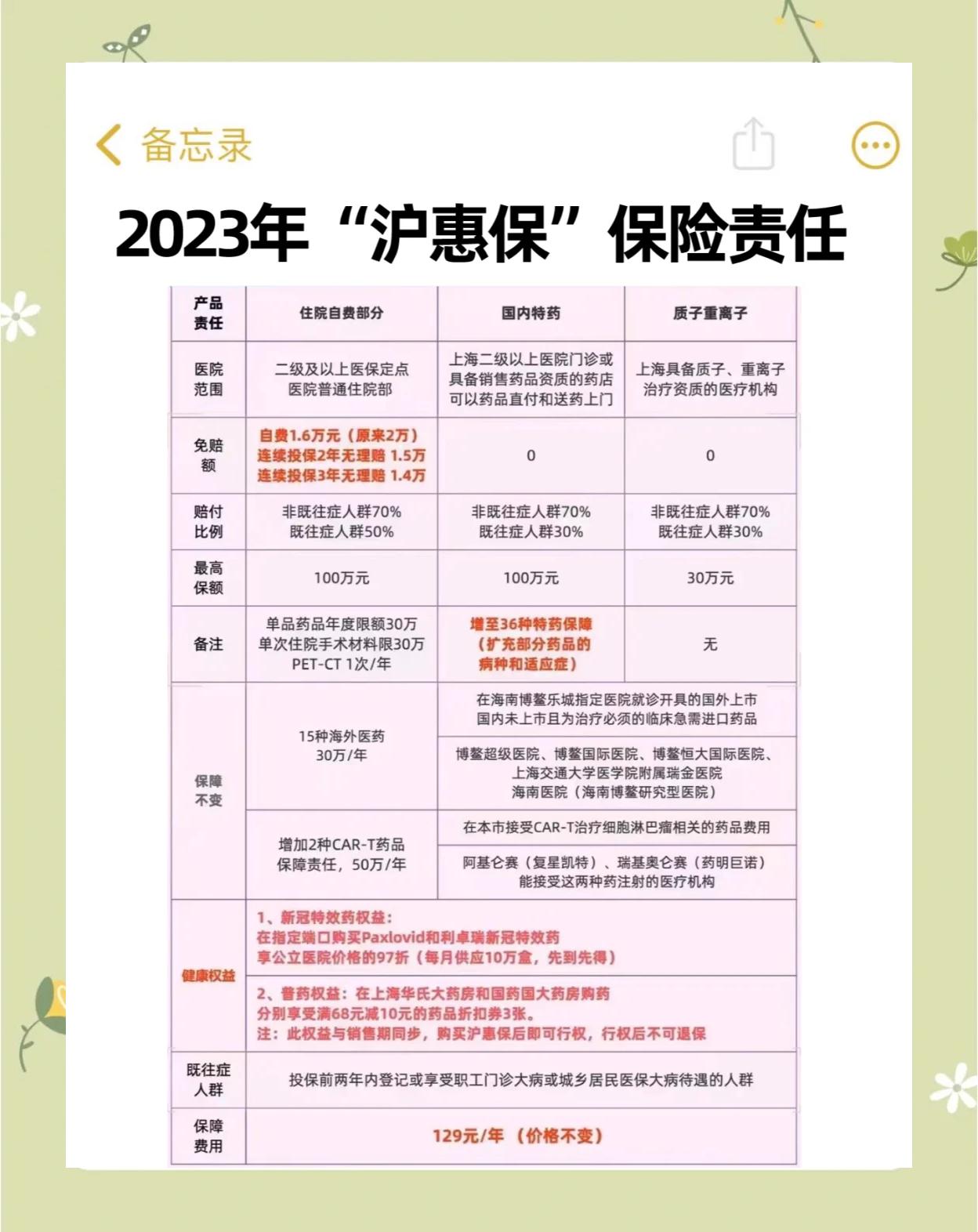 平阳最新2024上海医保卡打钱了吗方法分析(最方便真实的平阳2021年上海医保卡还打钱吗方法)