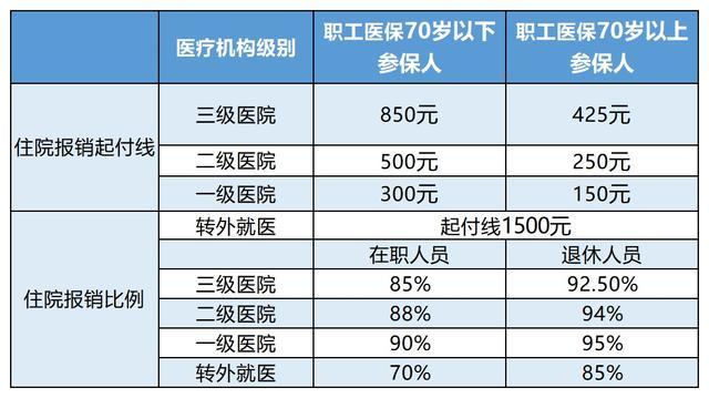 平阳最新24小时医保是否可以报销方法分析(最方便真实的平阳24小时医保是否可以报销住院费用方法)
