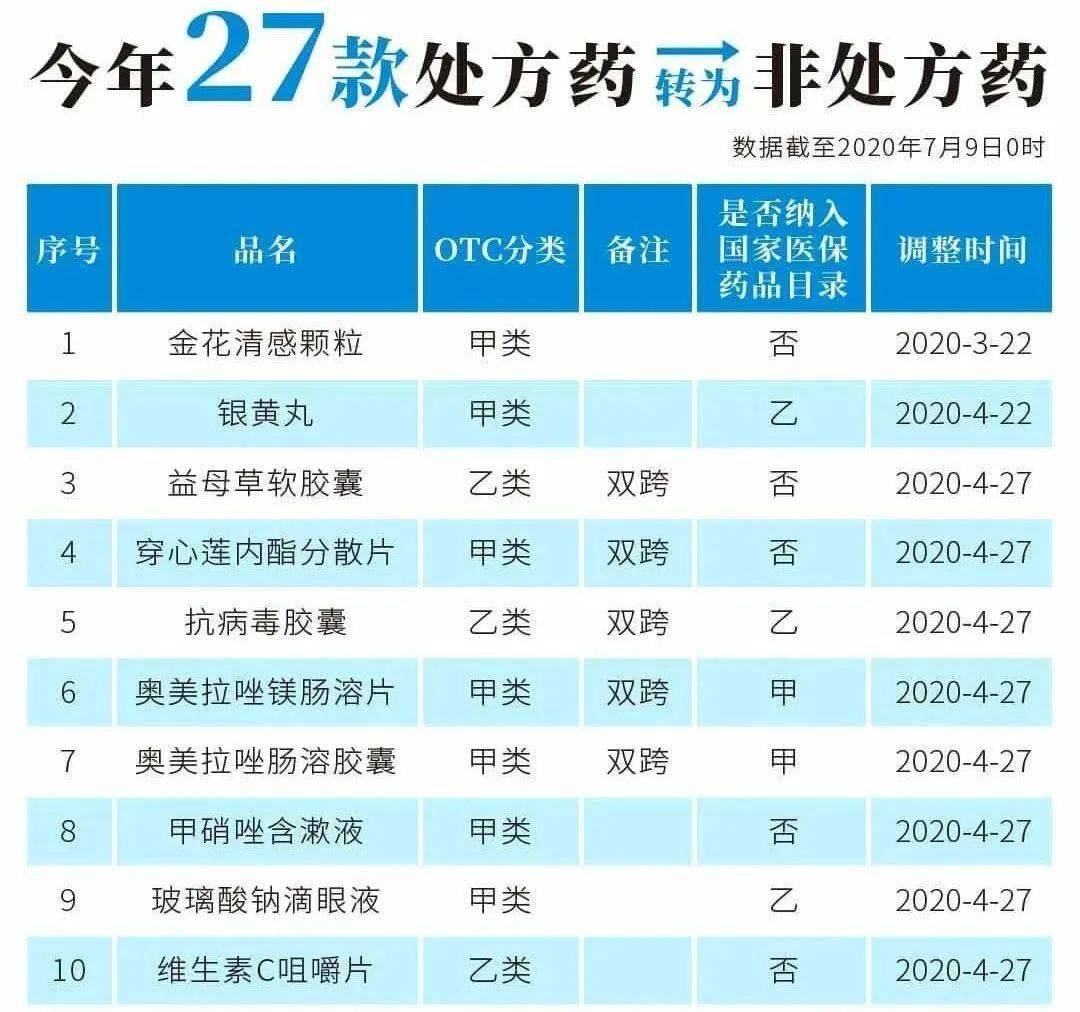 平阳最新24小时高价回收医保医保套出方法分析(最方便真实的平阳医保回收的药是真的吗方法)