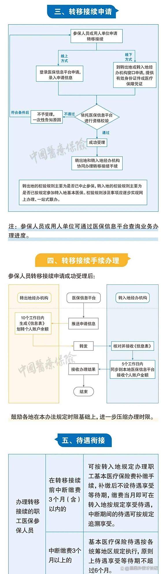 平阳最新医保卡取钱最简单方法方法分析(最方便真实的平阳医保卡取钱最简单方法
方法)