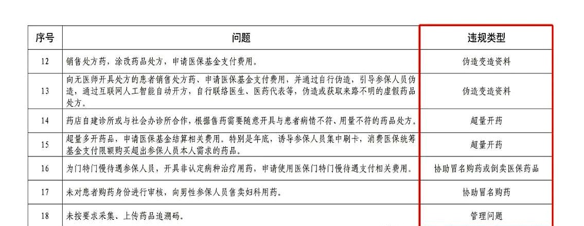 平阳最新怎么跟药店老板说套医保方法分析(最方便真实的平阳怎么和你药店老板谈业务方法)