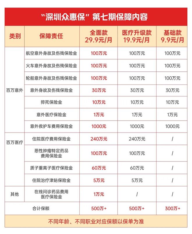 平阳最新深圳医保报销多久到账方法分析(最方便真实的平阳深圳医保报销多久到账啊方法)