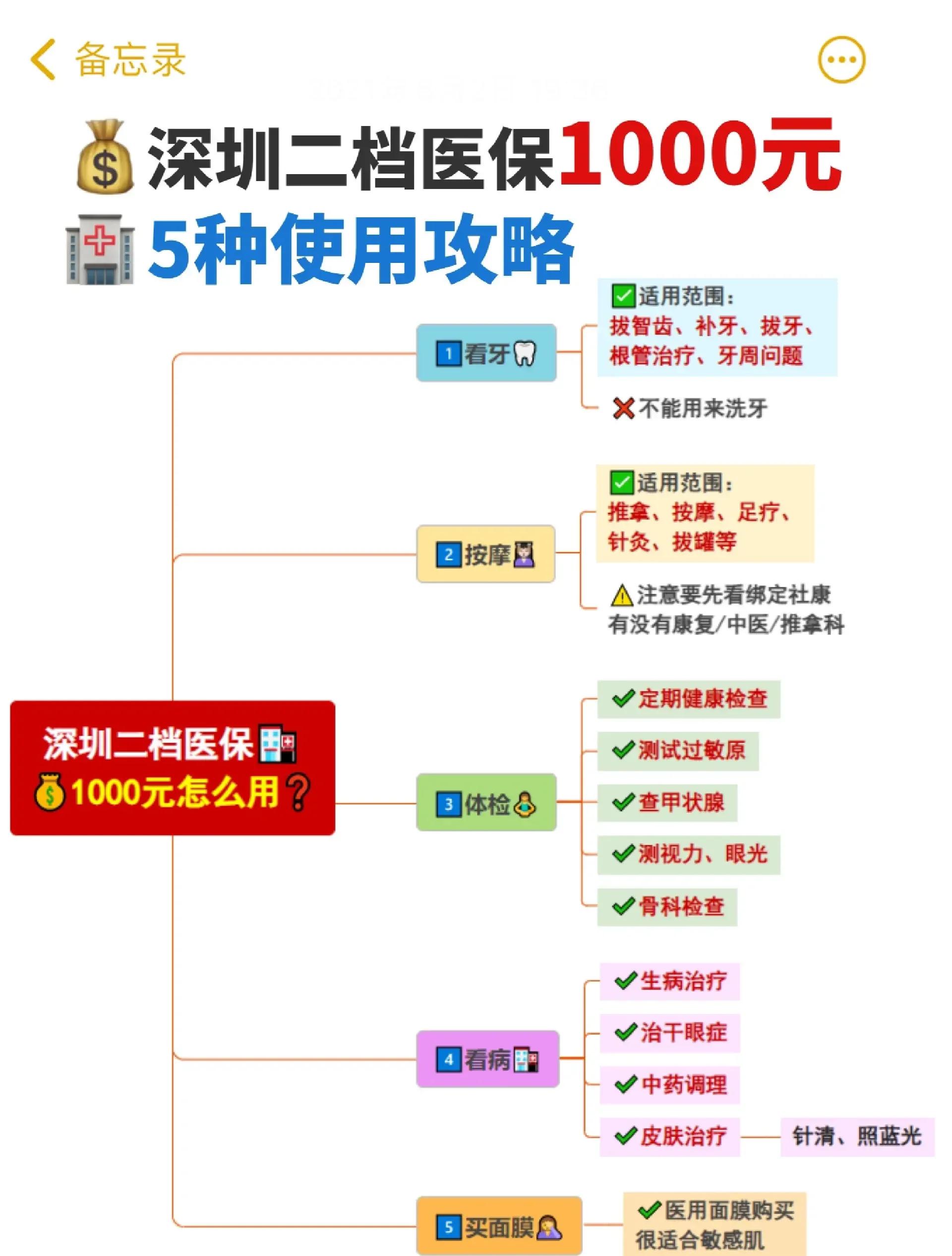 平阳最新深圳医保提取方法分析(最方便真实的平阳深圳医保提取多久到账方法)